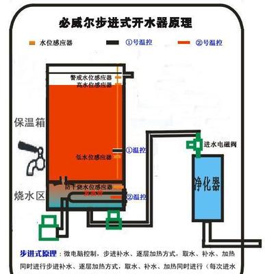 品牌專注與硬件初探 必威爾開水器CSB-12價格、廠家及市場分析