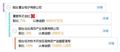 夏普煙臺新棋局 跨海筑夢，計算機工廠的東方征程