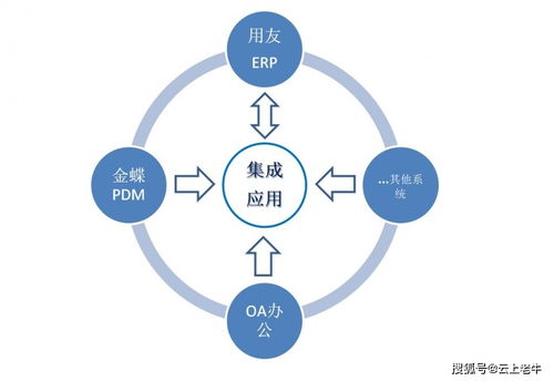 企業(yè)管理咨詢的八個核心工作重點(diǎn)
