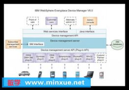 IBM無(wú)線與移動(dòng)終端用戶設(shè)備管理器 賦能企業(yè)移動(dòng)化管理的核心應(yīng)用軟件