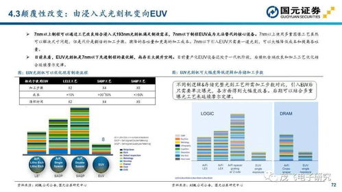 半導體設備投資地圖 如何在移動設備時代搶占先機