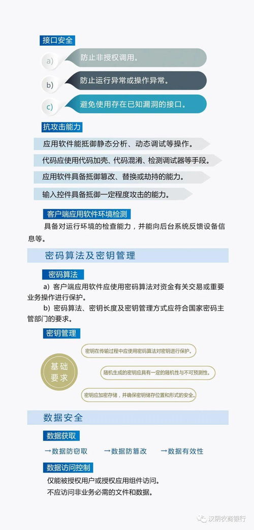 移動金融客戶端應用軟件安全管理規范