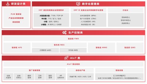 上市公司在行動 | 鼎捷軟件 呼應新型工業化浪潮，全力為企業打造數字決策大腦