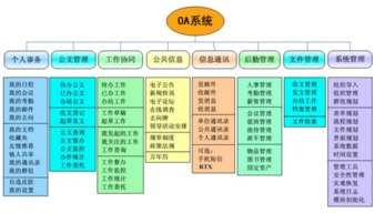 常見的企業(yè)管理軟件與工程管理服務(wù)概述