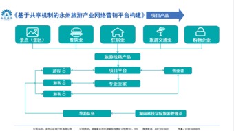 永州山花旅行社 深耕旅游服務，拓展非融資擔保新篇章