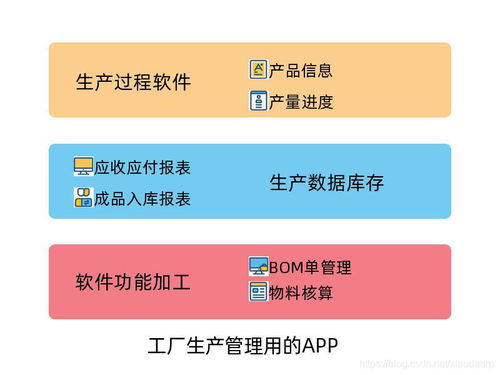 工廠生產管理APP 企業系統升級與智能管理新引擎