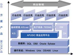 榮興軟件 以正版金蝶K3為核心，打造企業一體化管理解決方案