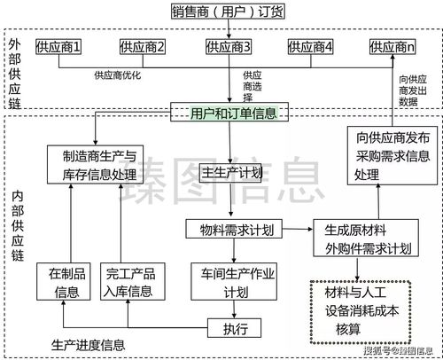 數字孿生技術 重構企業運營管理體系的智能引擎